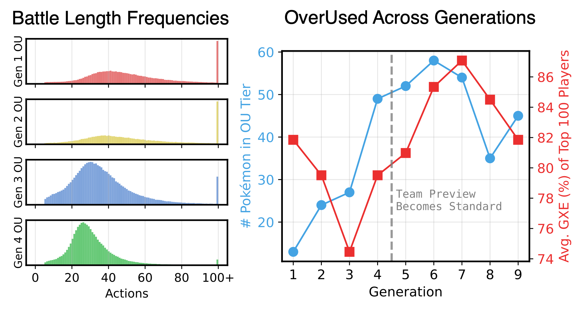 Battle Formats Summary